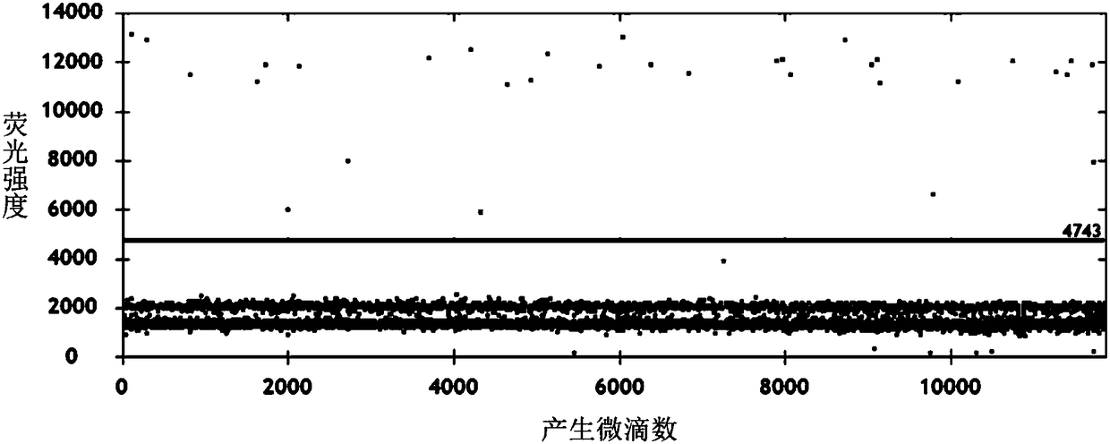 Primer and probe composition for detecting V600E of BRAF (V-Raf Murine Sarcoma Viral Oncogene Homolog B1) gene and detecting method of primer and probe composition