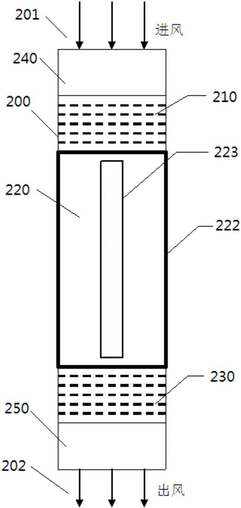 Air purification device for removing low concentration formaldehyde and benzene series