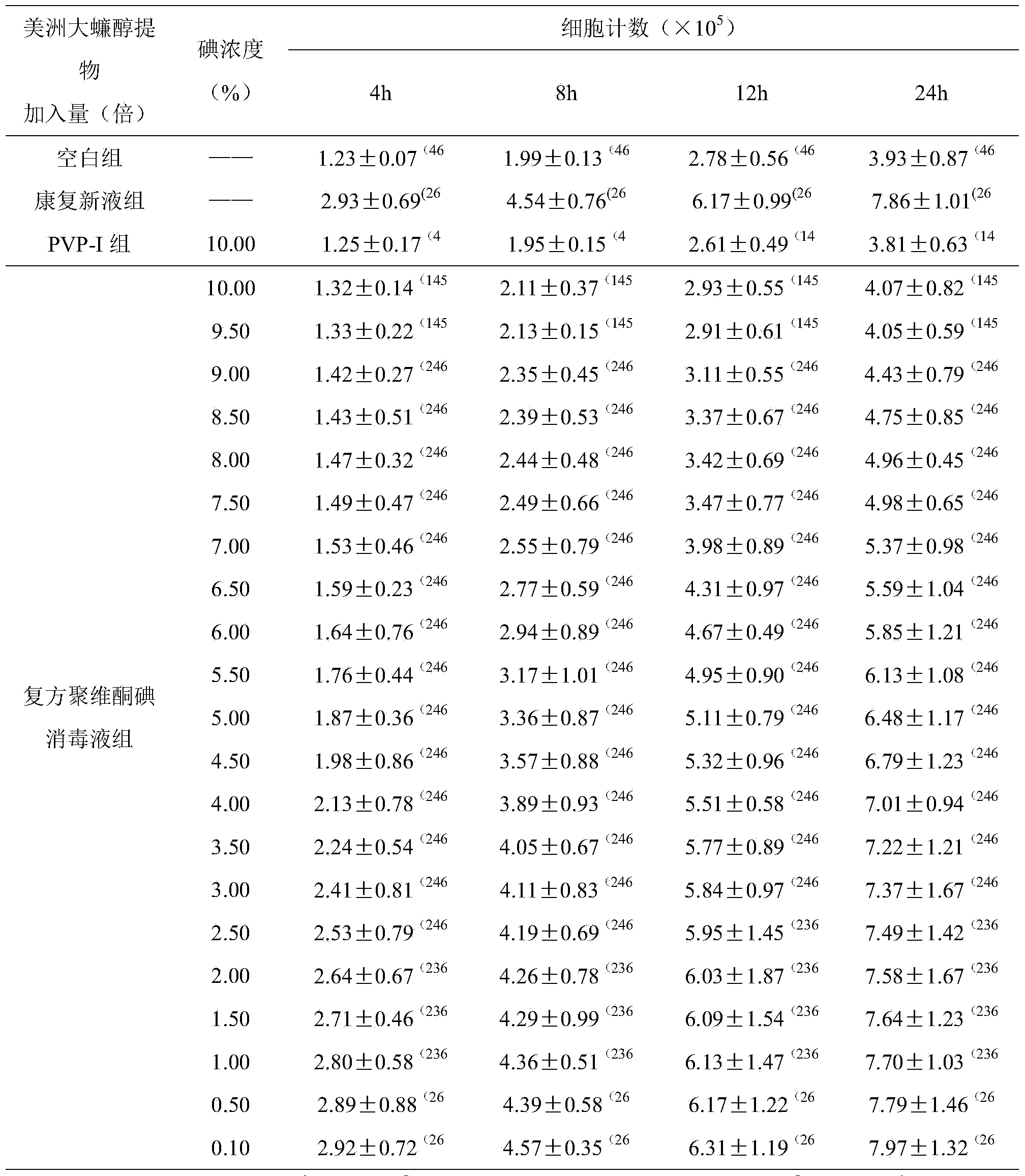 Compound povidone iodine disinfectant solution and preparation method thereof