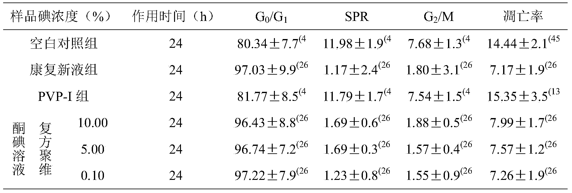 Compound povidone iodine disinfectant solution and preparation method thereof