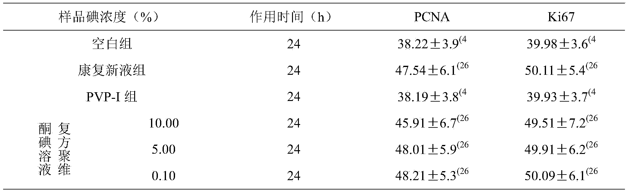 Compound povidone iodine disinfectant solution and preparation method thereof