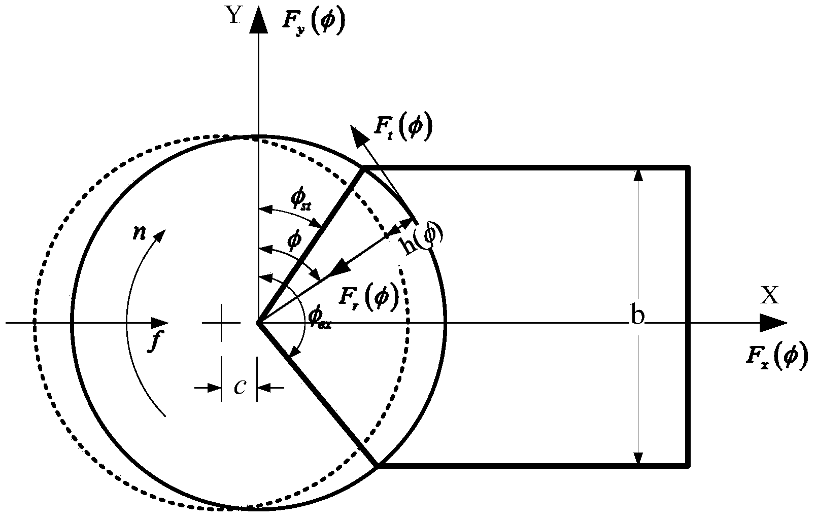 Method for acquiring frequency response function of numerically-controlled machine tool based on cutting excitation