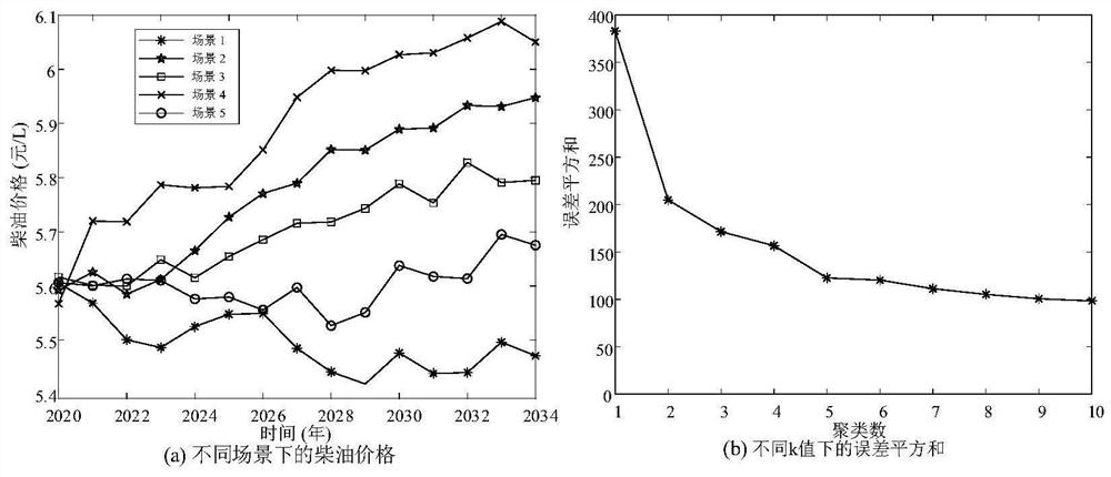 Independent microgrid design system and method based on random robust hybrid optimization