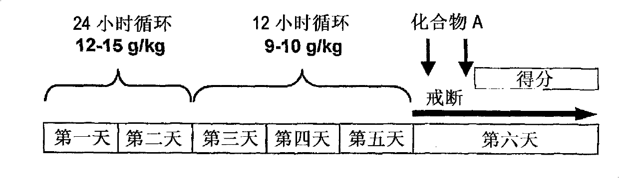 Agent for prophylaxis or treatment of substance abuse and dependence