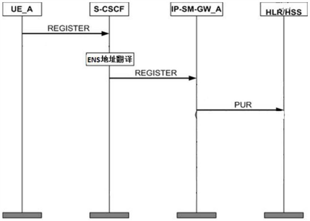 Method, device, equipment and medium for handling unbalanced load of ip short message gateway