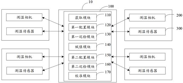 A bim-based method and system for temperature measurement in auxiliary monitoring areas of traction substations