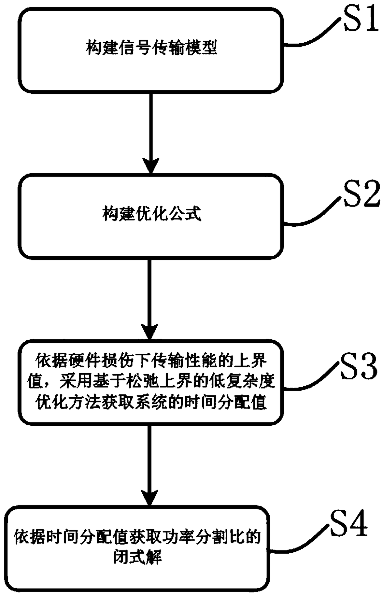 Resource allocation method for bi-directional SWIPT relay system under hardware damage condition