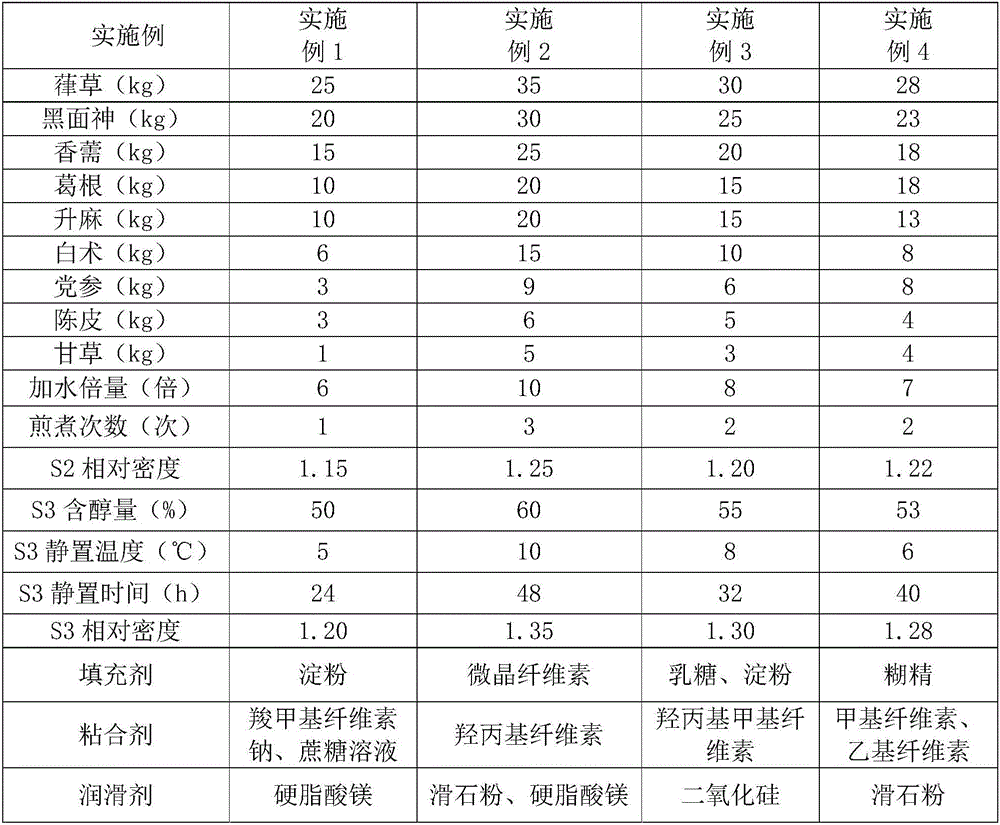 Medicine for treating diarrhoea and preparation method thereof