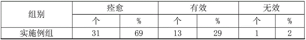 Medicine for treating diarrhoea and preparation method thereof