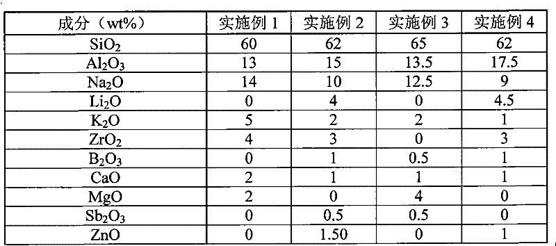 Aluminum silicate glass and preparation method thereof