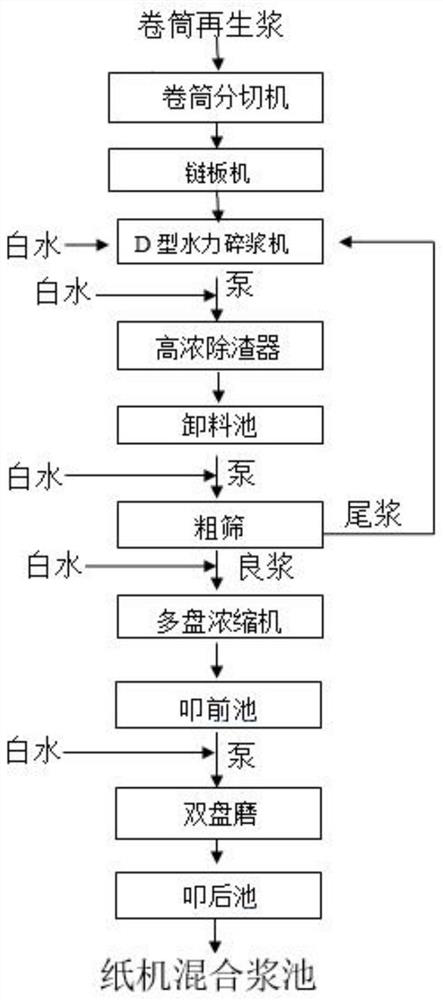 High-gram-weight regenerated craft paper and preparation method thereof