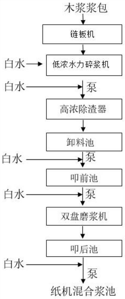 High-gram-weight regenerated craft paper and preparation method thereof