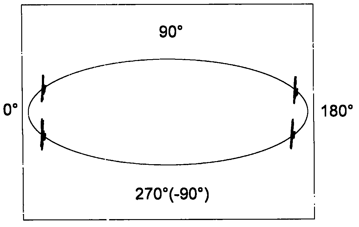 Series resonance voltage-withstanding partial-discharge test method utilizing frequency modulation phase shift