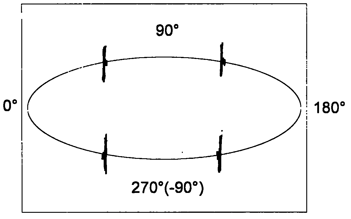 Series resonance voltage-withstanding partial-discharge test method utilizing frequency modulation phase shift