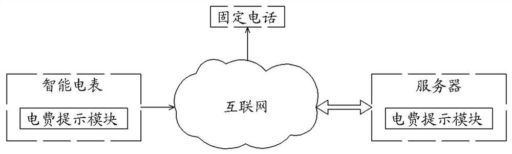 Electric power payment system and method