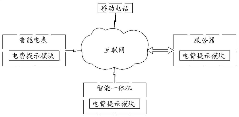 Electric power payment system and method