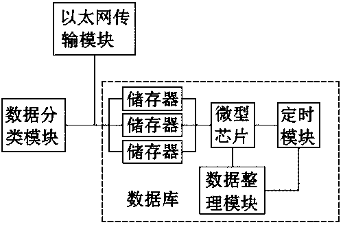 Big data-based intelligent digital education terminal system