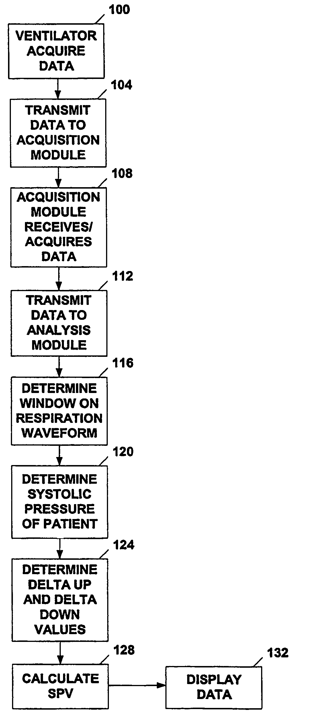 System and method of monitoring systolic pressure variation