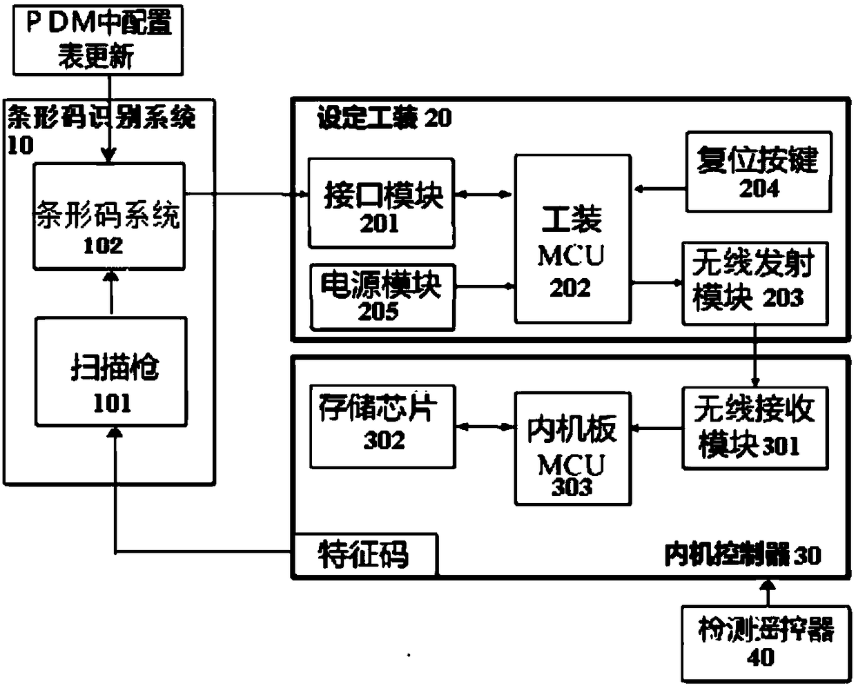 Air conditioner indoor unit universal option setting system and method