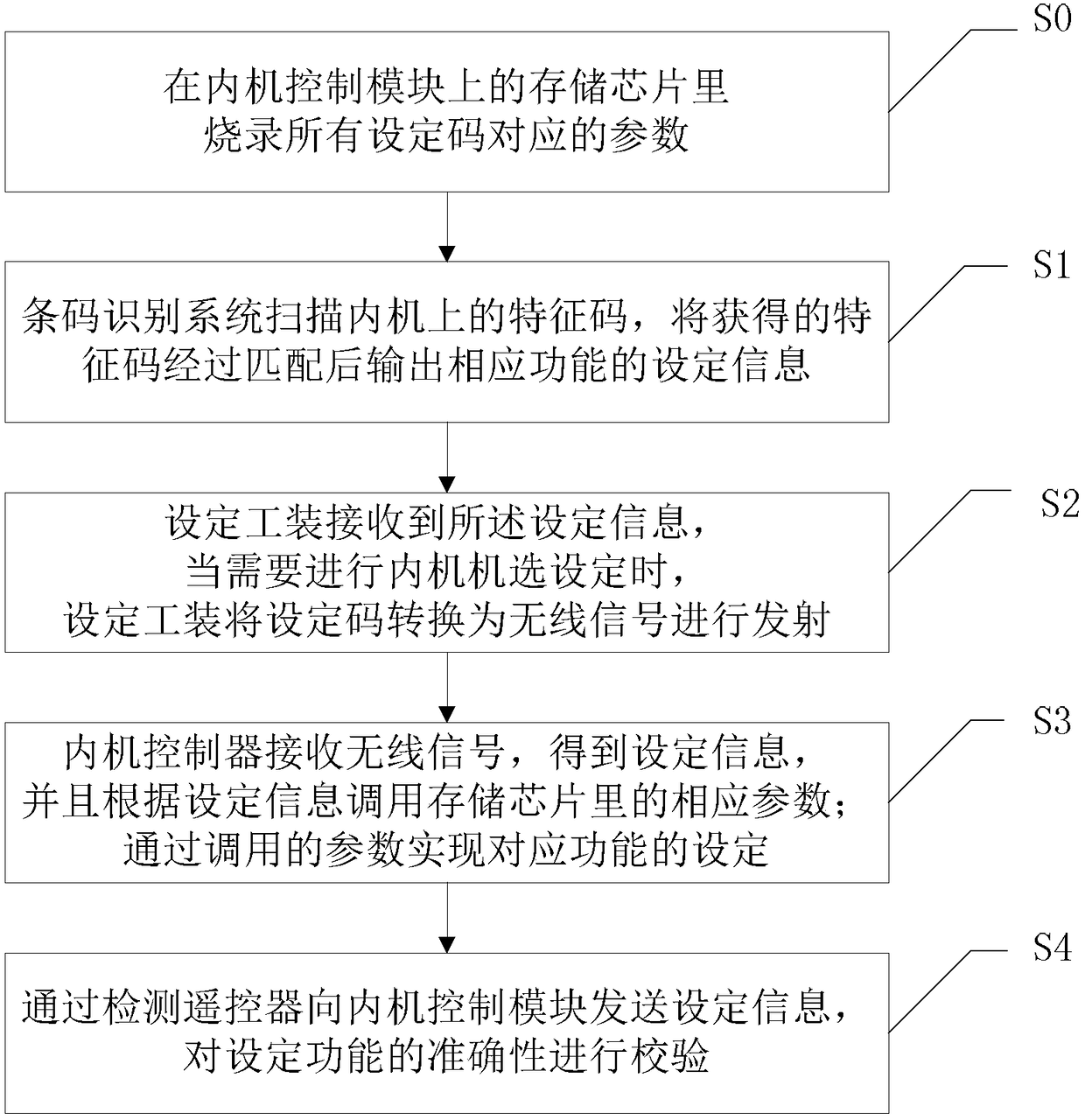 Air conditioner indoor unit universal option setting system and method