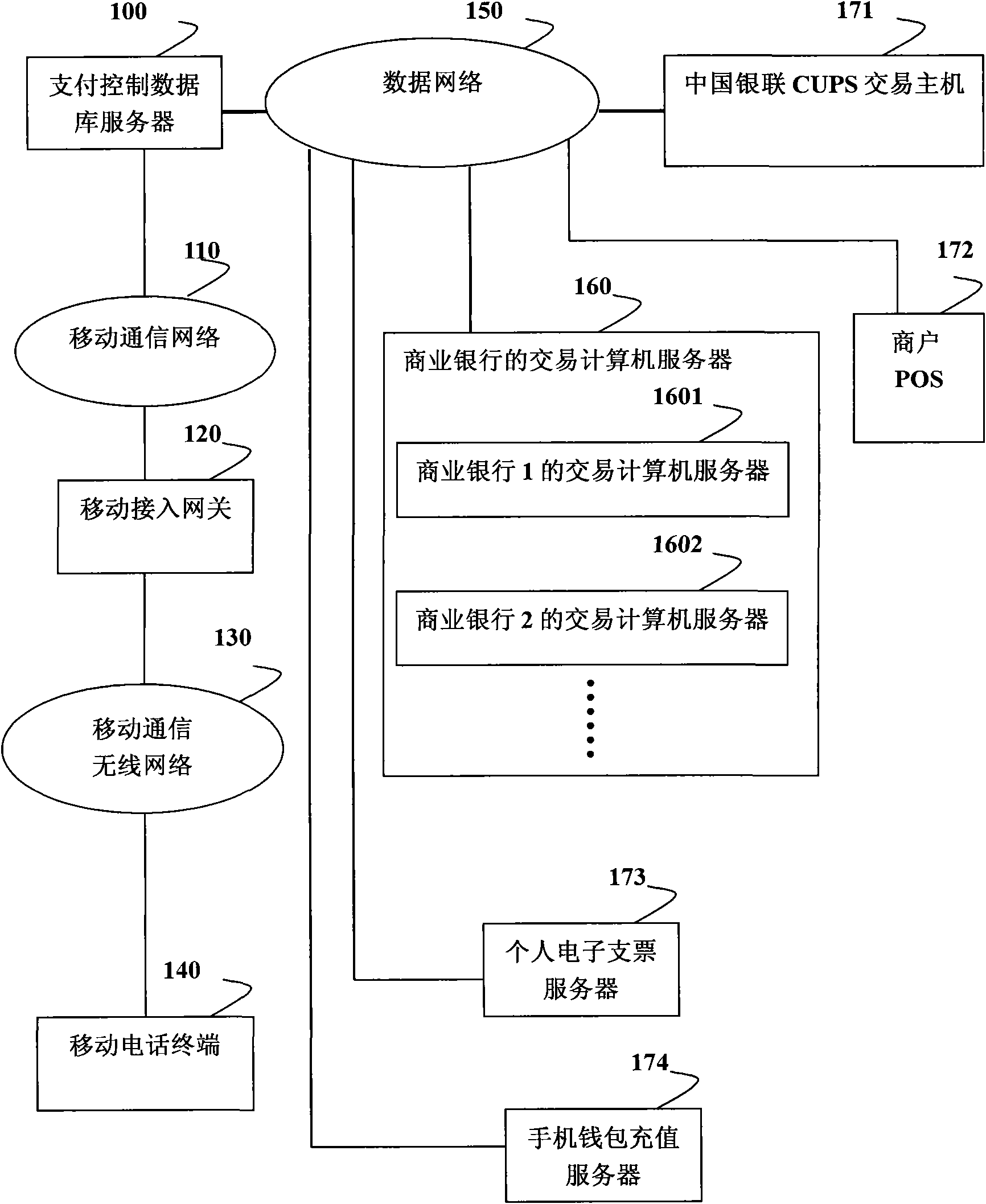 Method for user to control payment or transfer by using mobile phone terminal