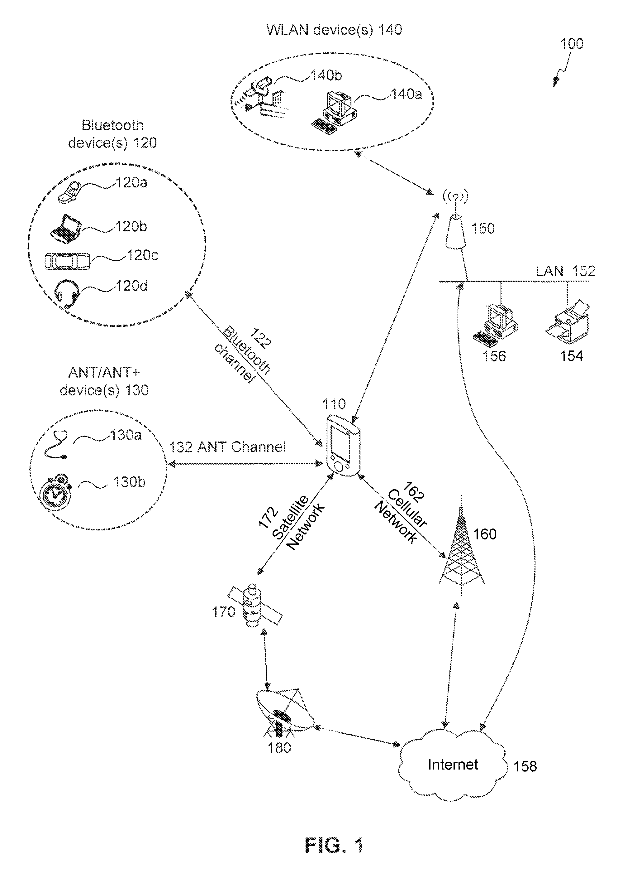 Host controller interface and messaging method for ANT applications