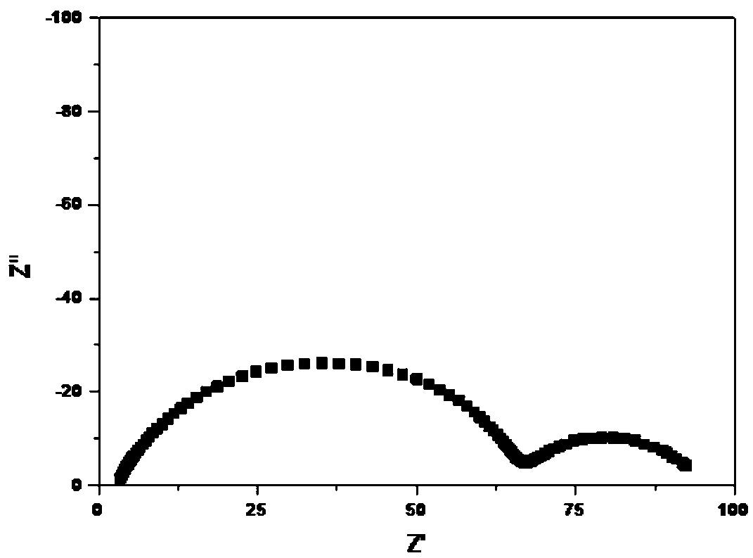 Method for testing mass ratio capacity of lithium battery material