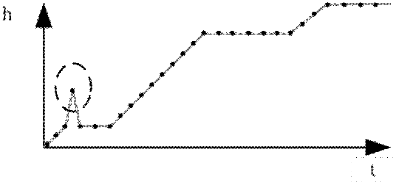 Method for mining flight number regulatory factors through historical data