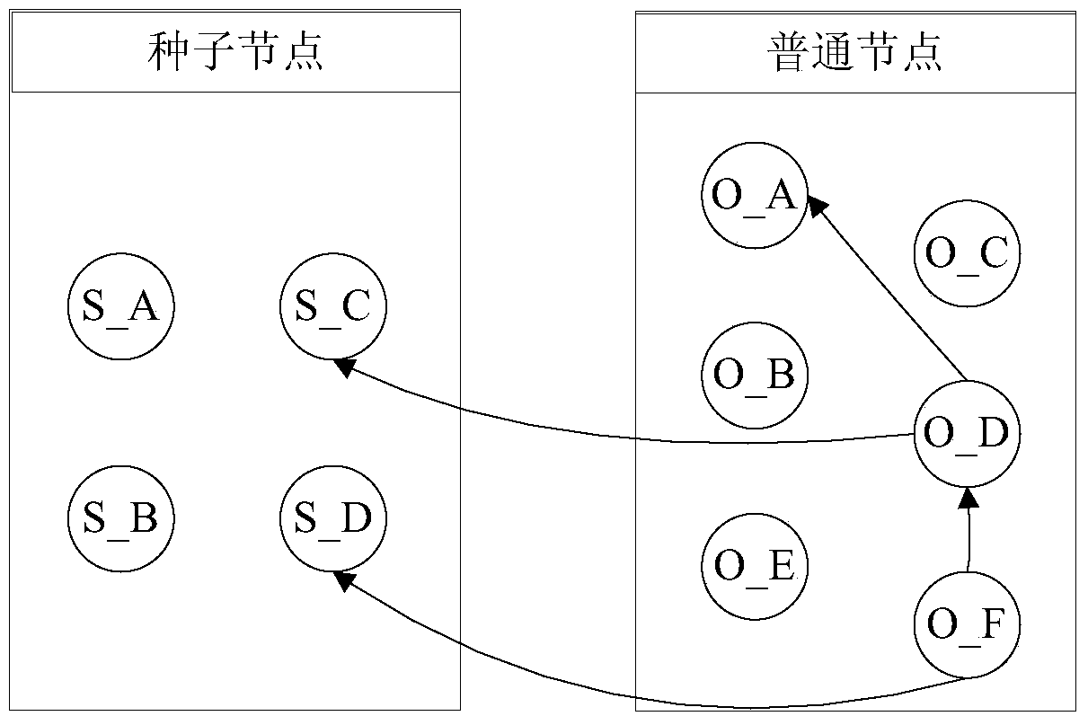 Self-organizing method, device and system of cluster system