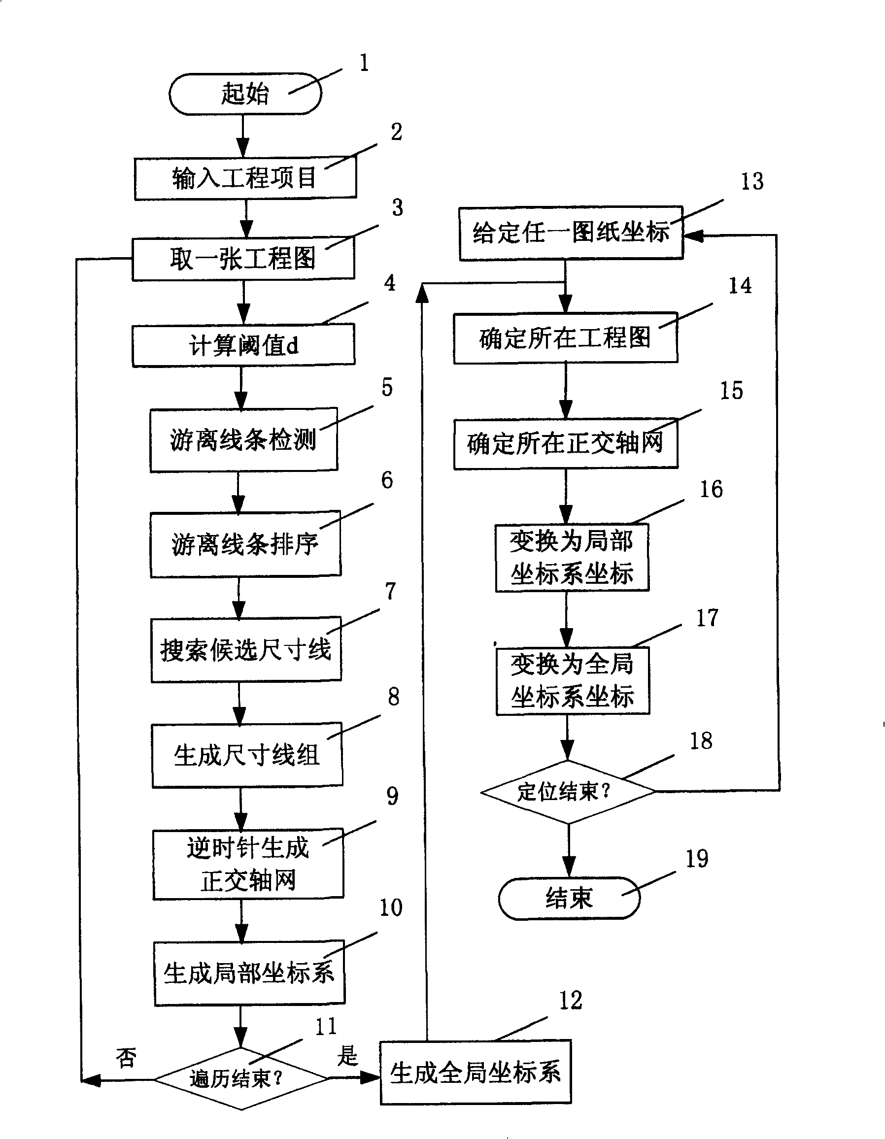 Automatic positioning method for global coordinate system under multiple-association engineering chart environment