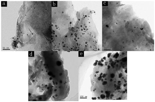 Method for treating organic pollutants by utilizing chitosan-modified activated coke in-situ supported nanogold catalyst