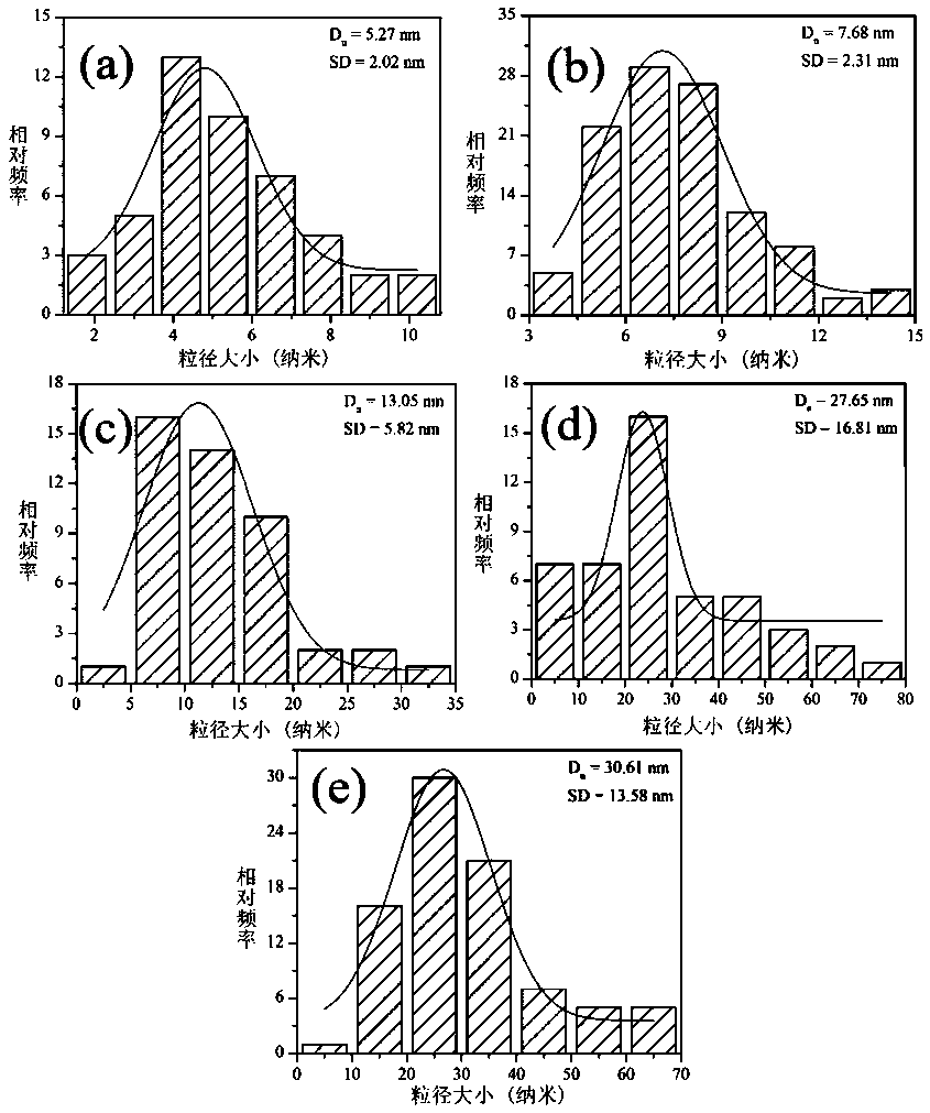 Method for treating organic pollutants by utilizing chitosan-modified activated coke in-situ supported nanogold catalyst