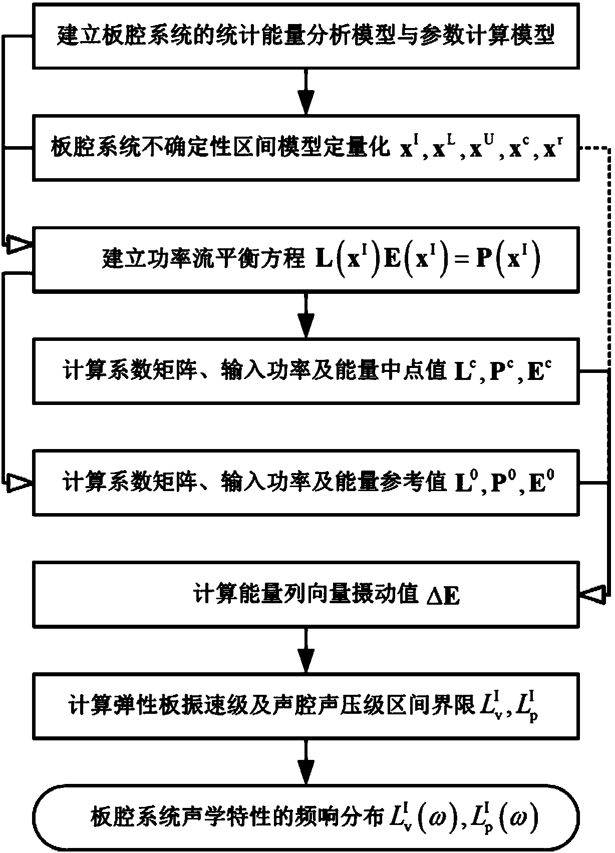 A Method for Predicting the Acoustic Characteristics of a Plate-cavity System Based on Interval Perturbation Analysis Theory