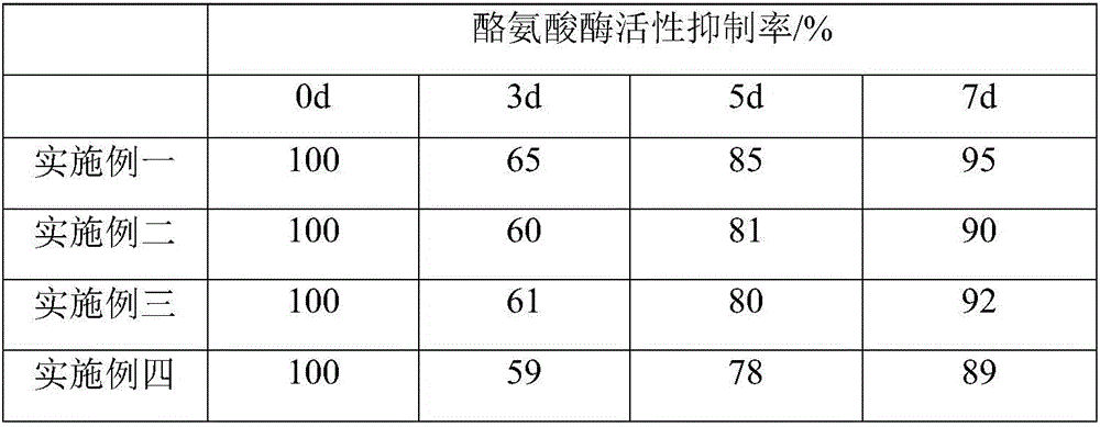 Freckle-removing whitening cosmetic and preparation method thereof