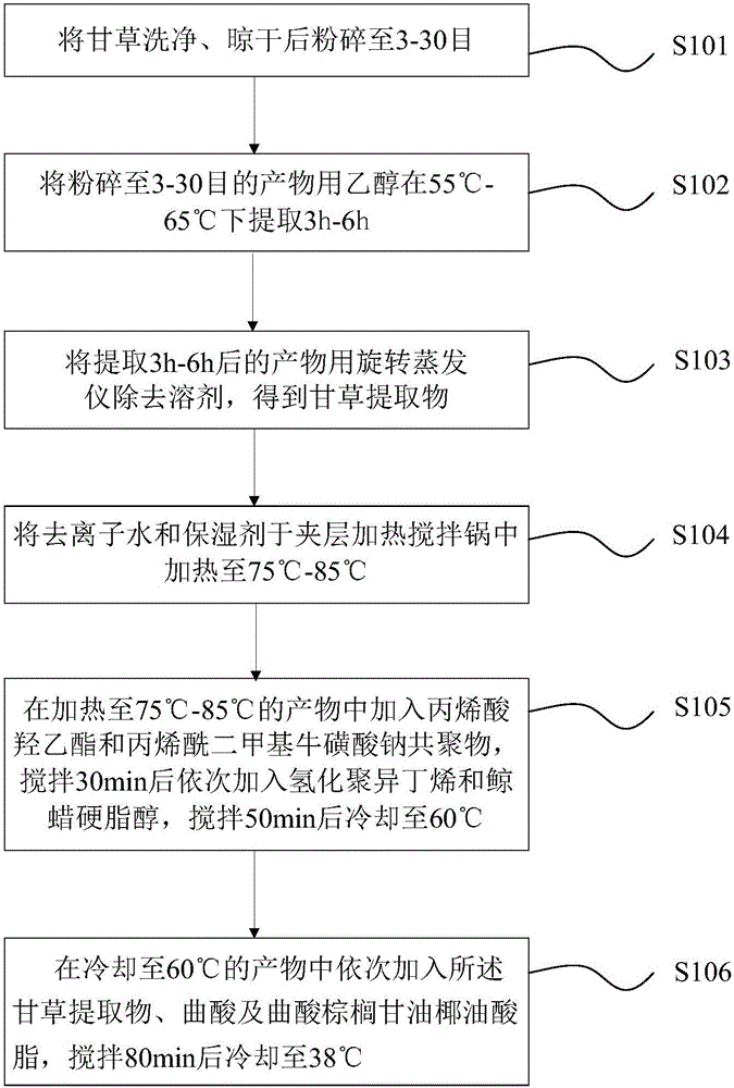 Freckle-removing whitening cosmetic and preparation method thereof