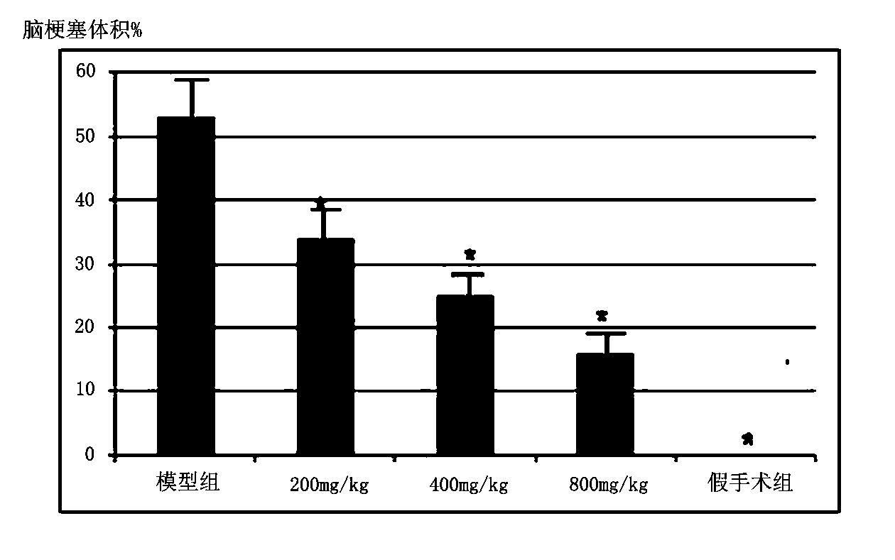 Hilicidum injection for preventing and treating ischemic cardiovascular and cerebrovascular diseases as well as preparation method and application thereof