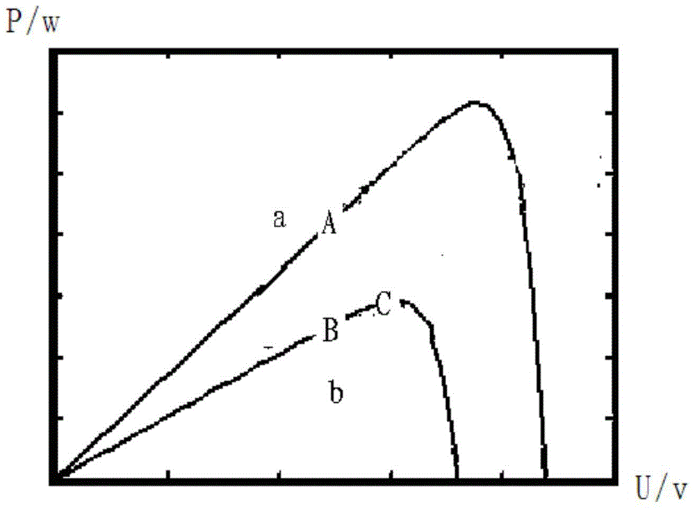 A control method and device for preventing mppt misjudgment