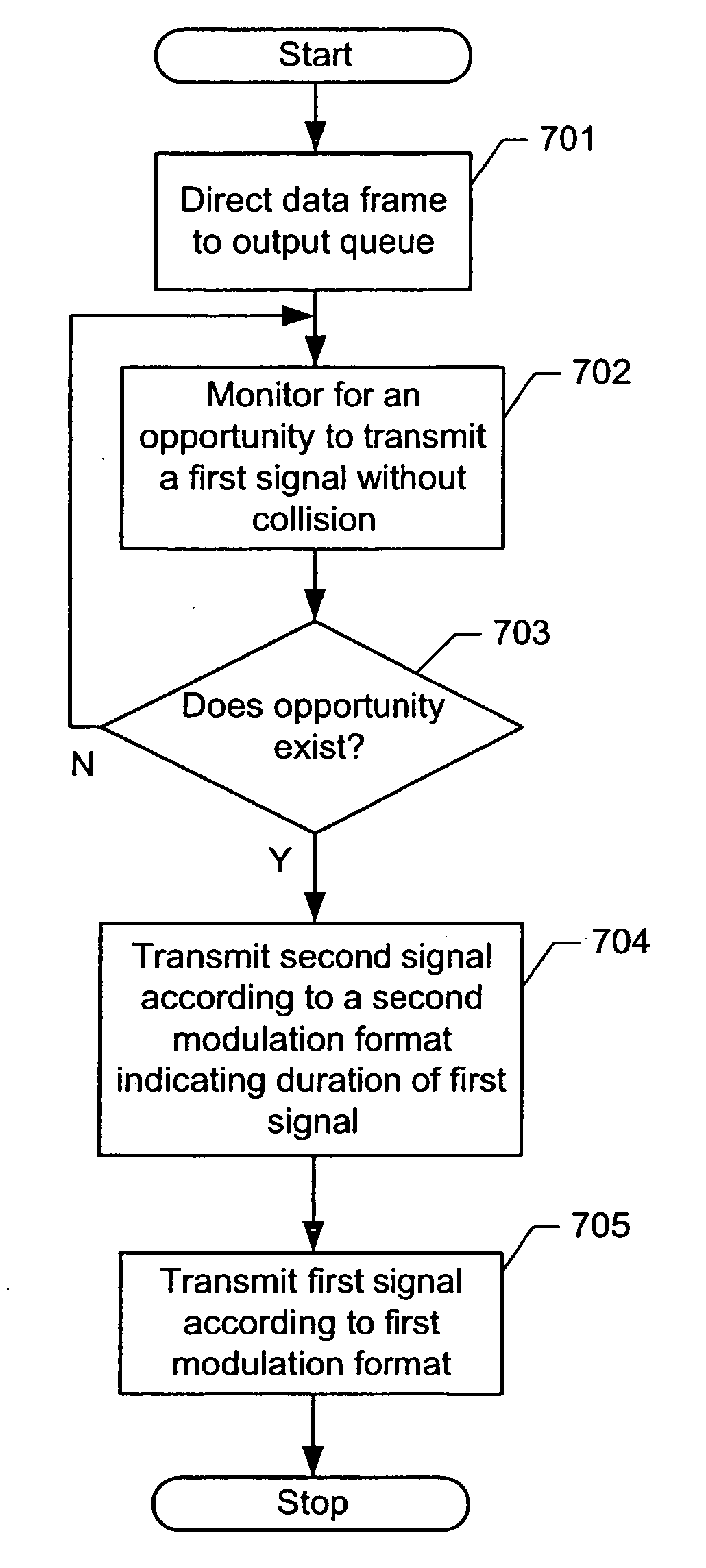 Transmission protection for communications networks having stations operating with different modulation formats