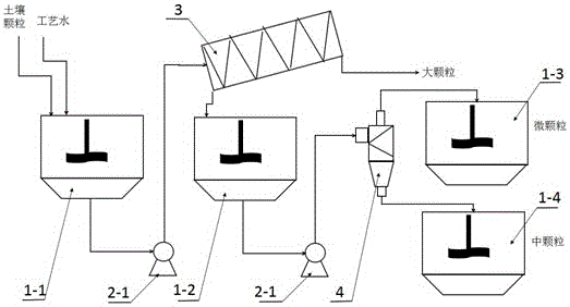 Pretreatment method and device for improving washing and desorption performance of soil