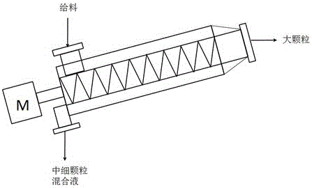 Pretreatment method and device for improving washing and desorption performance of soil