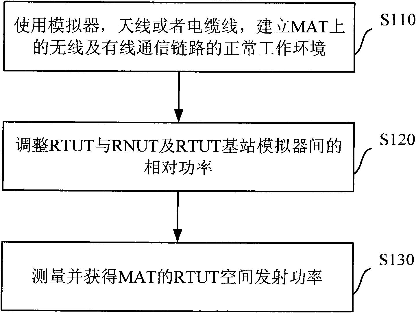 Measuring method for space transmission power of receiving terminal under test in multi-access terminal