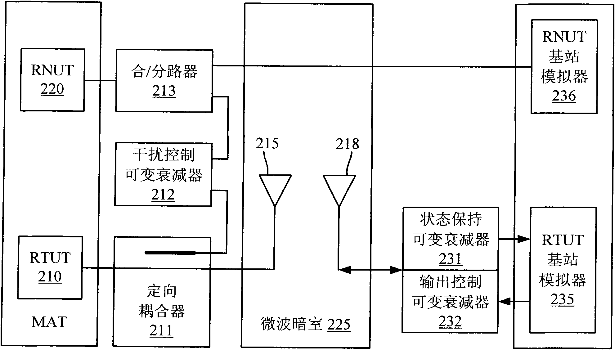 Measuring method for space transmission power of receiving terminal under test in multi-access terminal