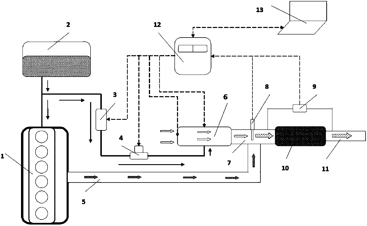 Device system integrating DPF (diesel particulate filter) heat regeneration and mechanical regeneration