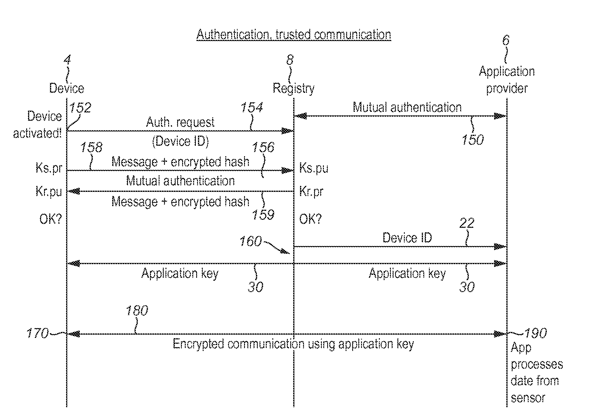 Registry apparatus, agent device, application providing apparatus and corresponding methods