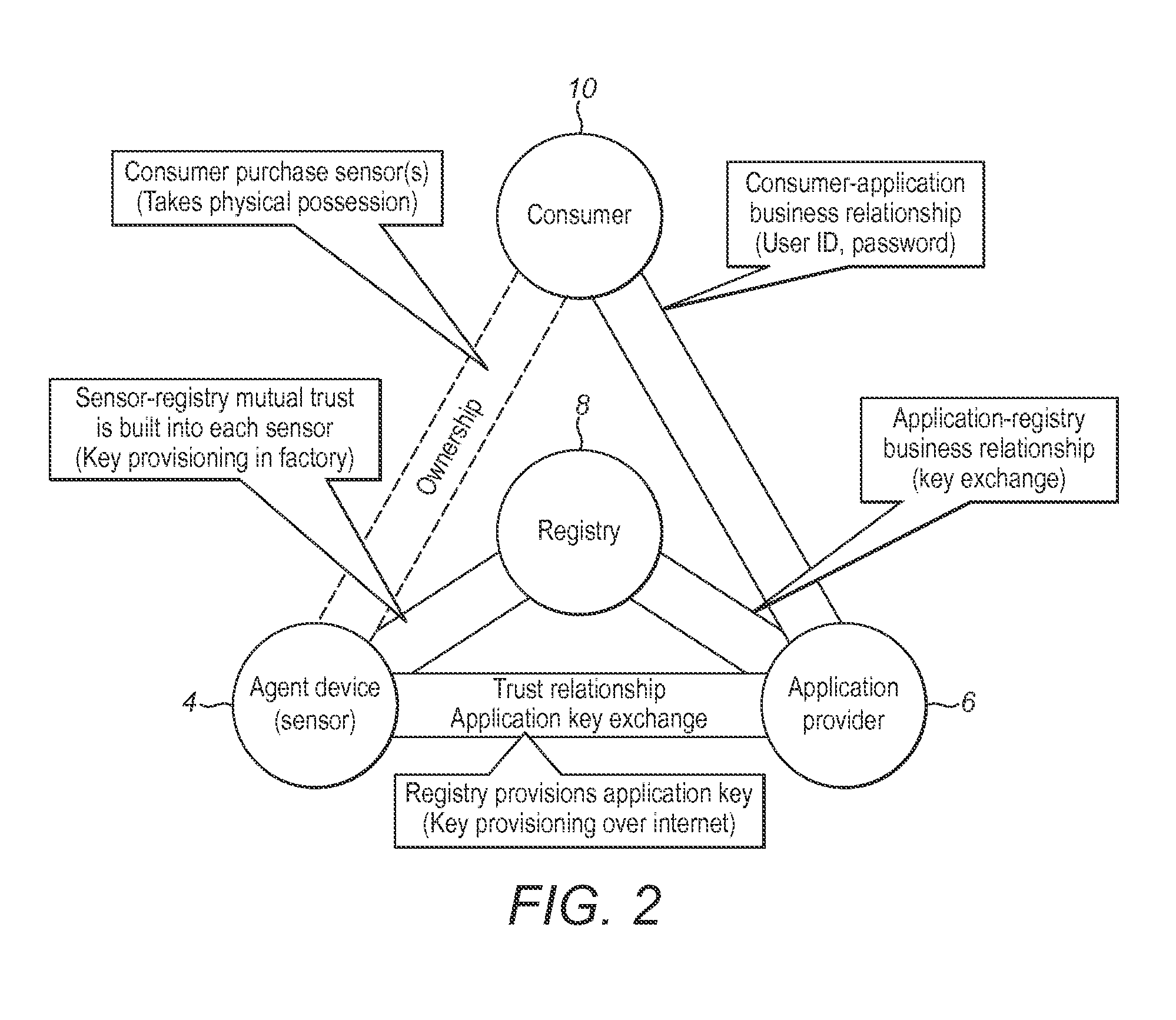 Registry apparatus, agent device, application providing apparatus and corresponding methods