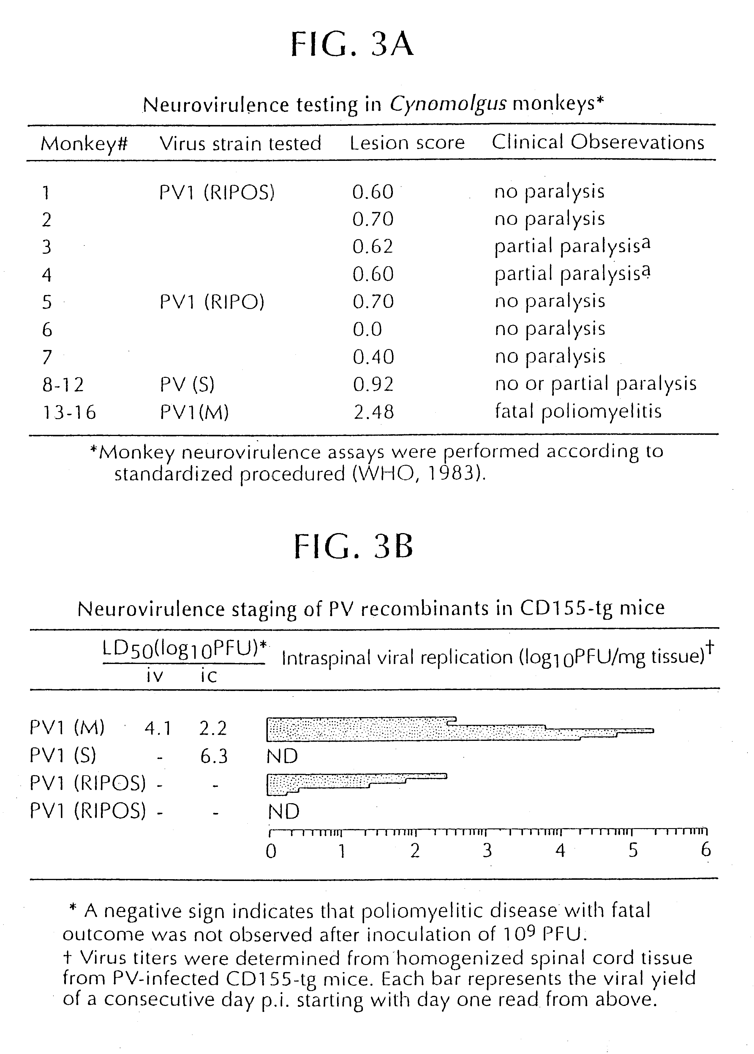 Recombinant poliovirus for the treatment of cancer