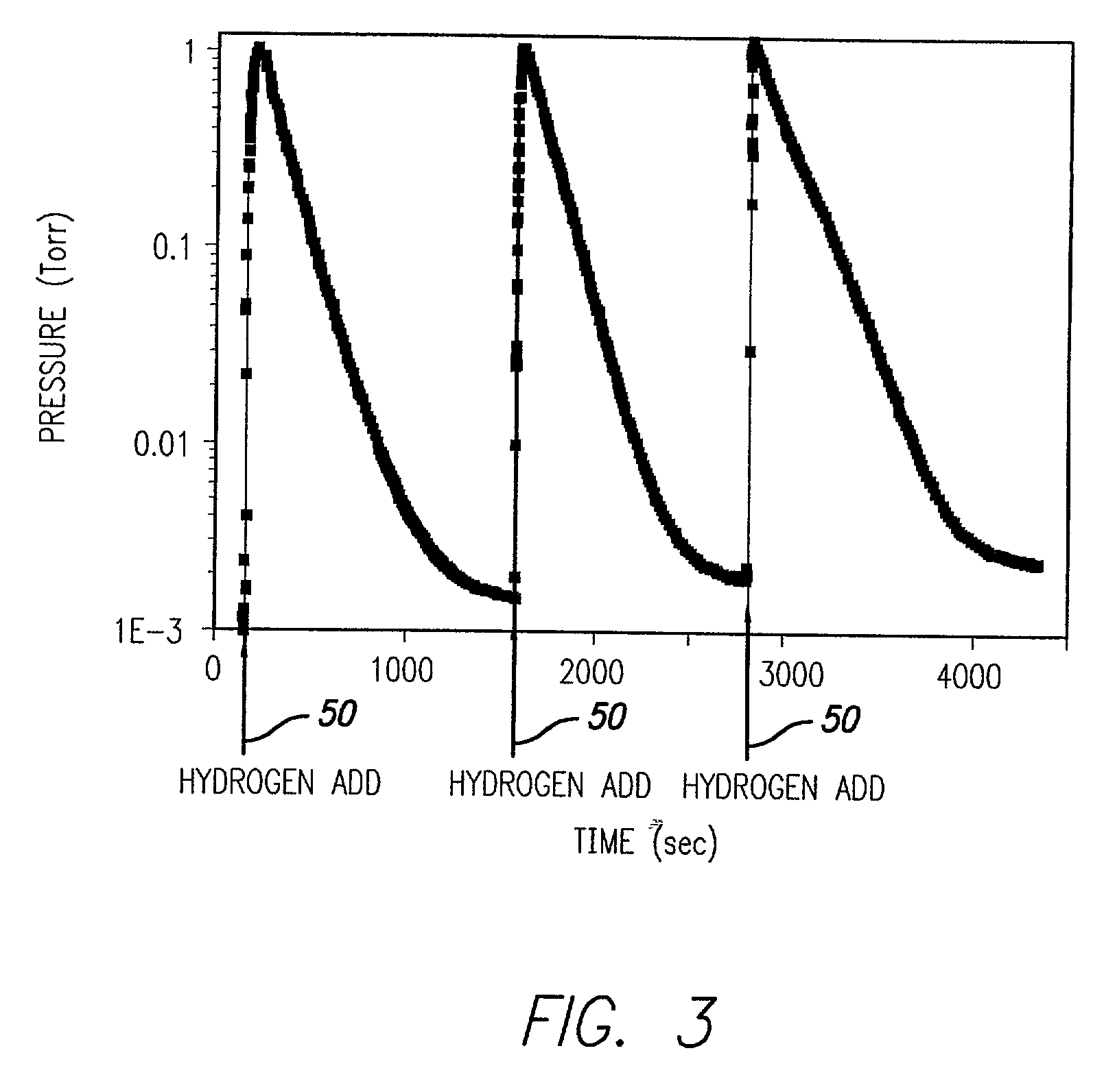 Multilayer thin film hydrogen getter