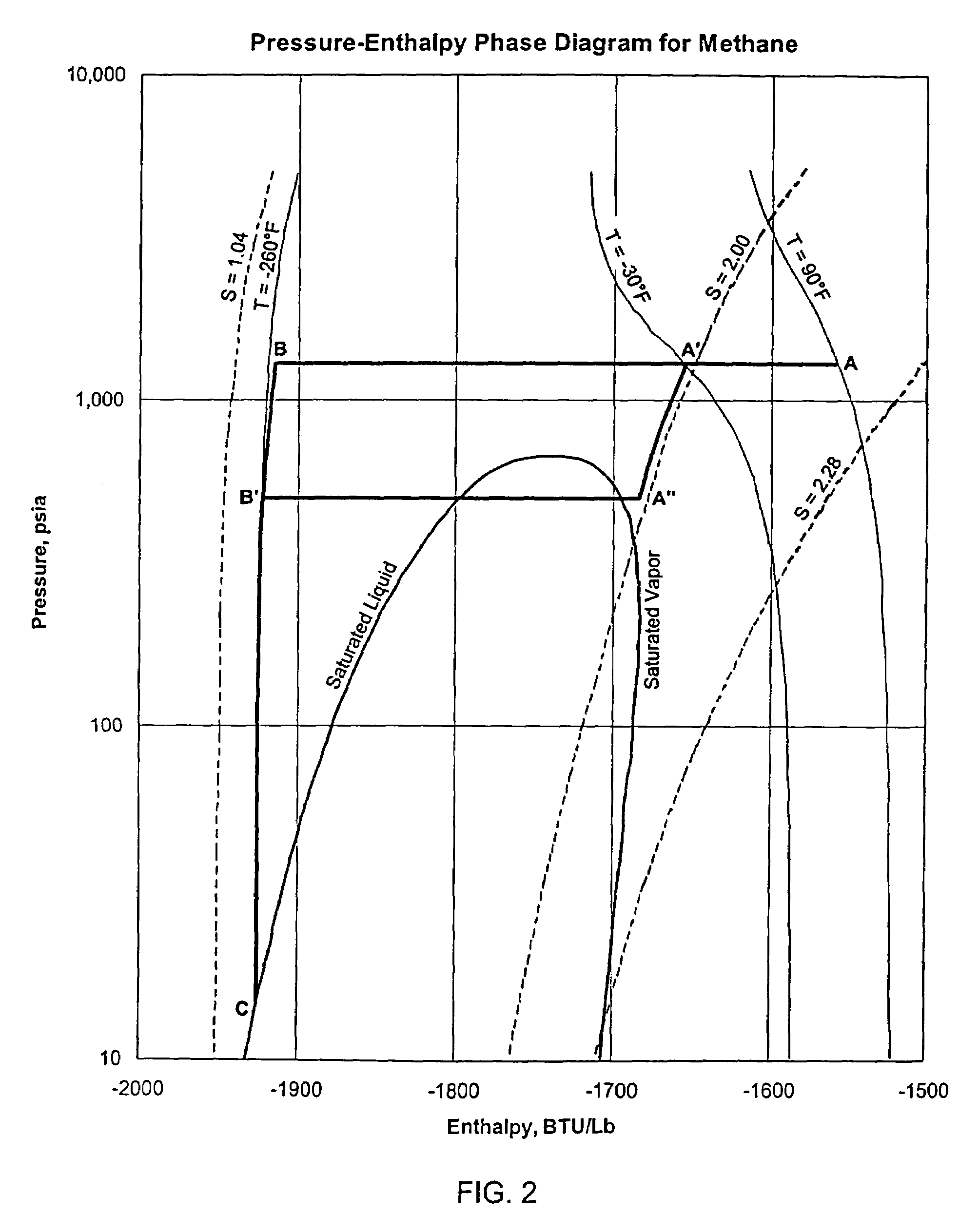 Natural gas liquefaction