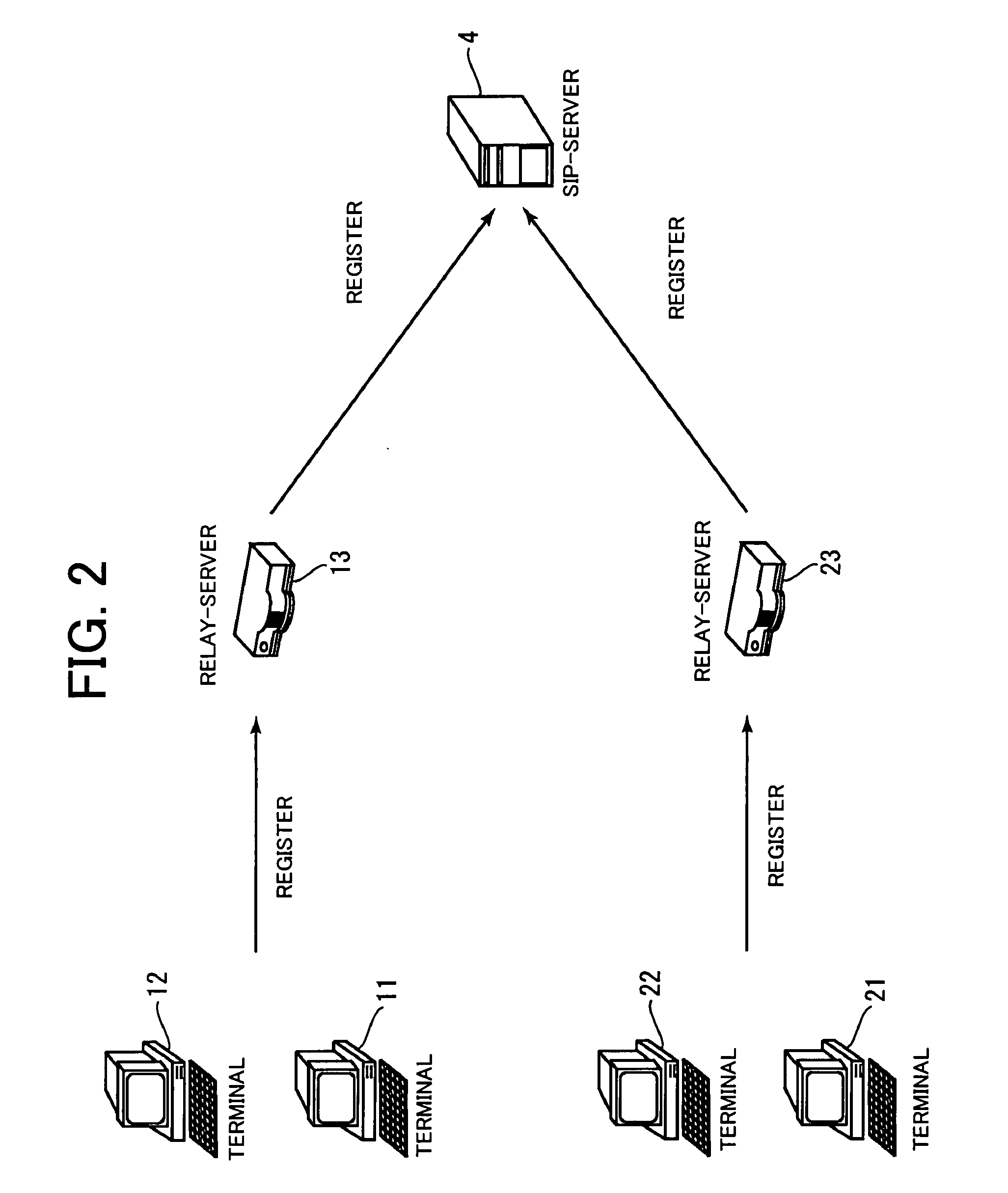 Relay-server