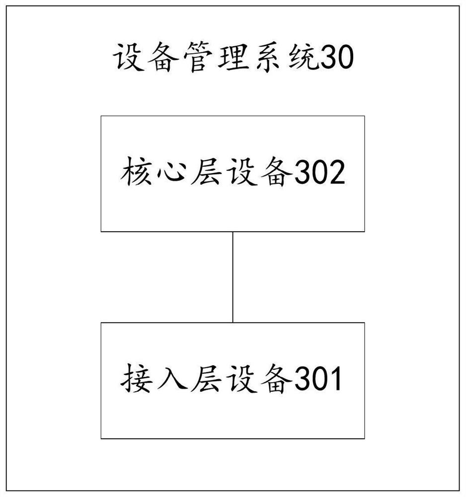 Device management method and system